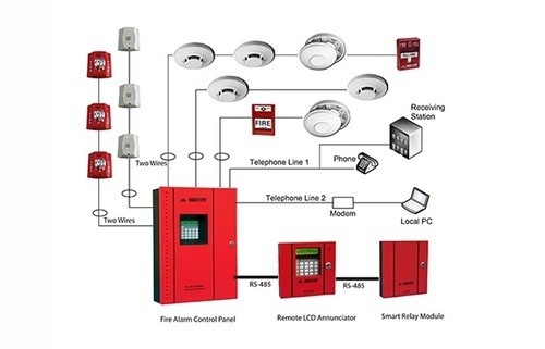 Images/Blog/urYwoMPL-fire-alarm-system-500x500.jpg